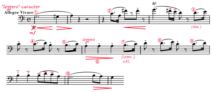 交響曲第41番ハ長調「ジュピター」より 第1楽章